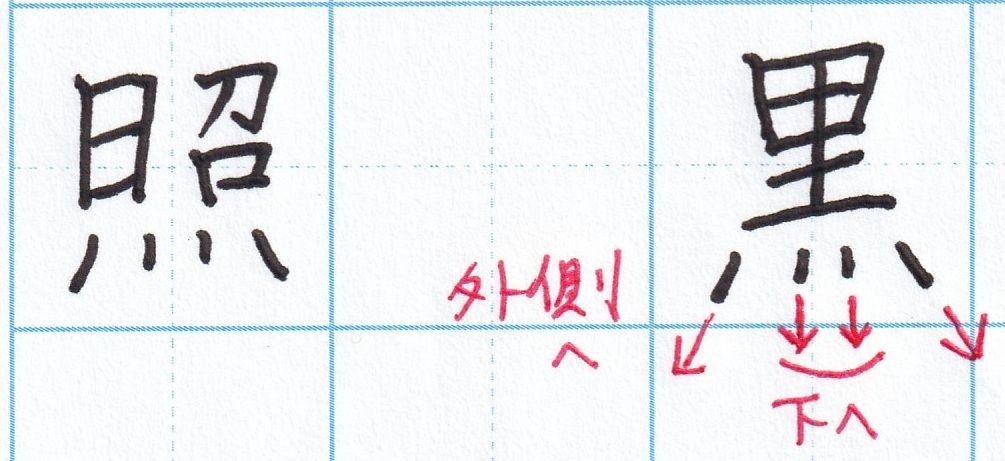 「黒」「照」などの字の４つの点の方向