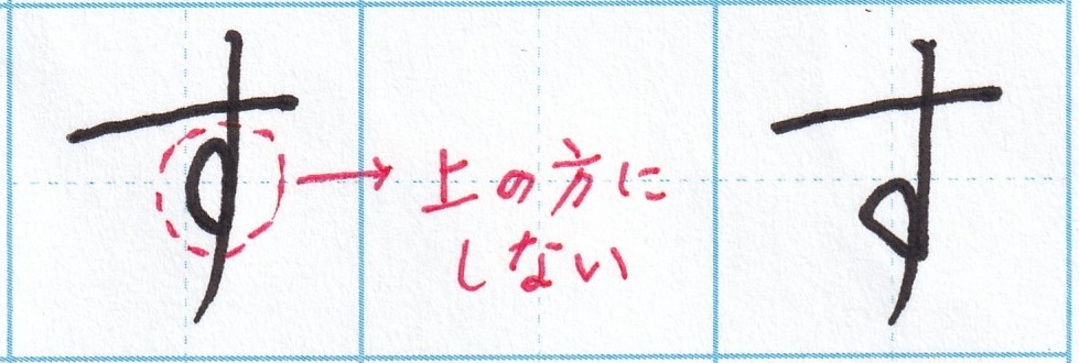 字をきれいに見せるコツ ひらがな編(7)~「す」の書き方 | 書樂堂