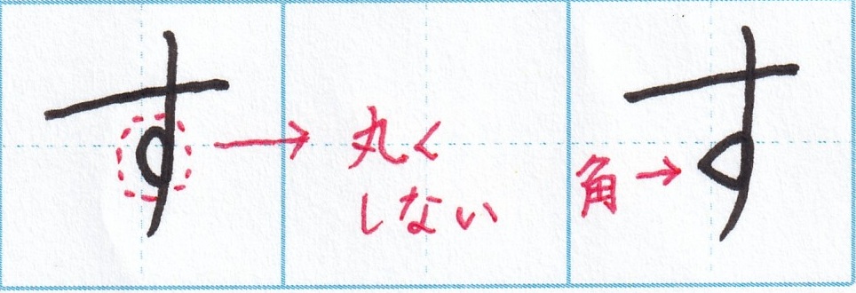 「す」の丸のかたちは角をつくる
