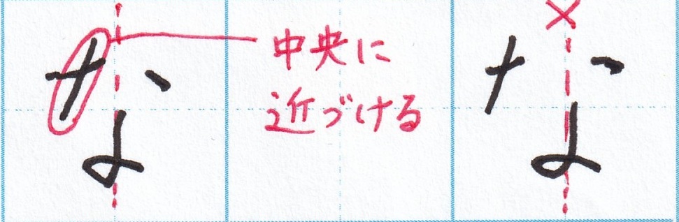 「な」の左の縦線は中央に近づける